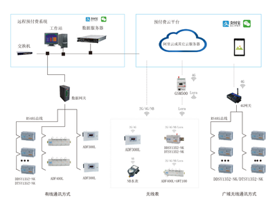 簡談構建能源互聯(lián)網的重大意義及在商業(yè)綜合體管理服務中的實現(xiàn)方法